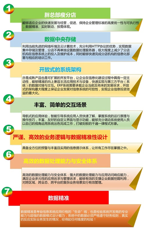 湖(hú)南深普信息技术有(yǒu)限公司